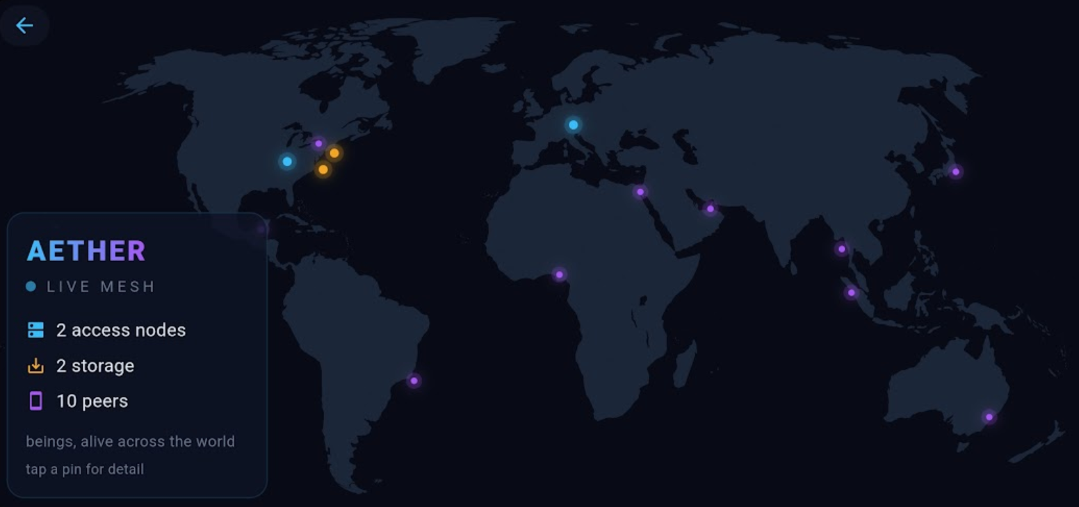 Live mesh — beings across the world